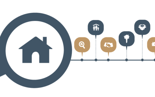 investir em imóveis